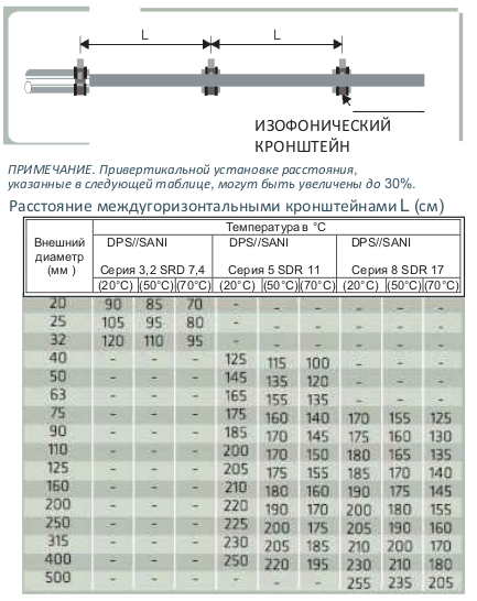 Рекомендуется использовать изофонические кронштейны